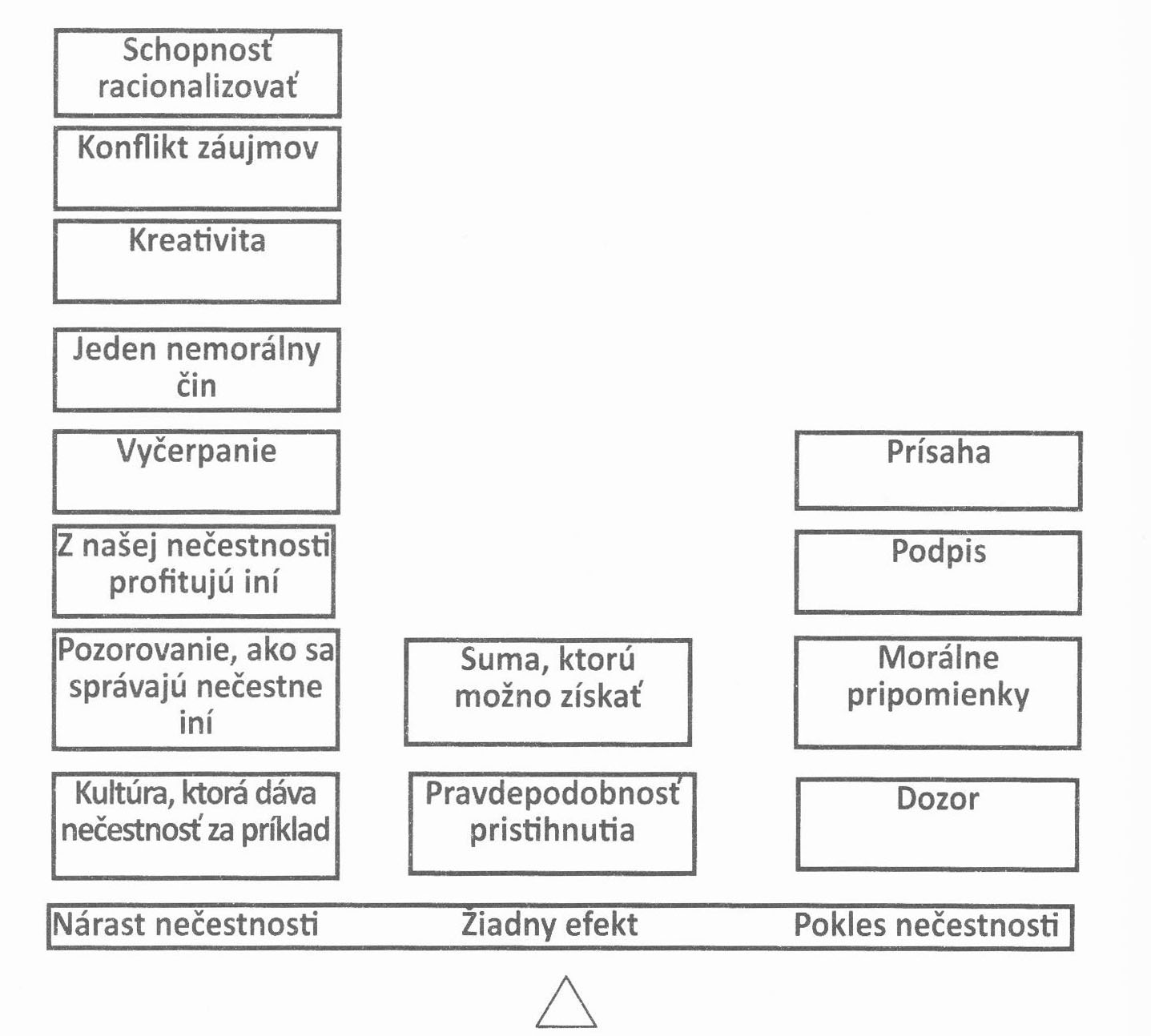 Ariely_ako klameme1.jpg